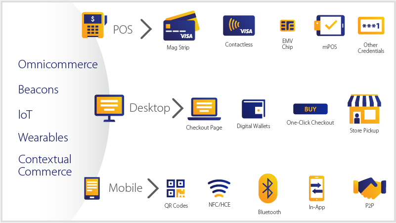 convergence payment channels