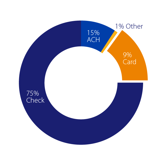 small business payment methods