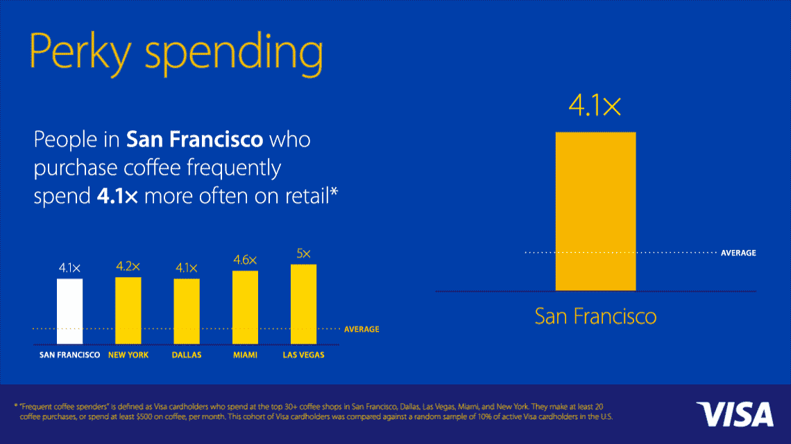 visa commerce network data