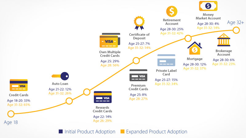 product adoption timeline