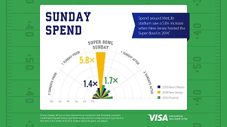 Sunday Spend