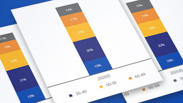Graphs showing baby boomers still outspend millennials.