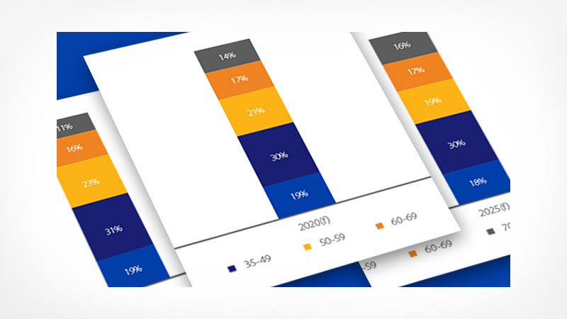 Graph showing U.S. spending of age groups from 35 to 69.