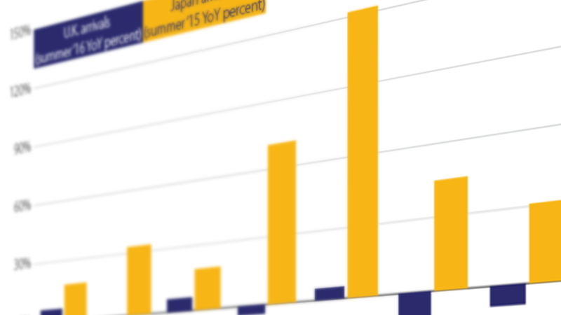 An illustration of a bar chart.