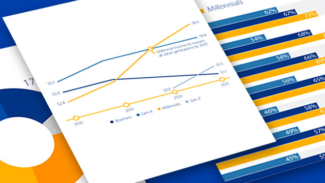 Circular graph, line graph and bar graphs.