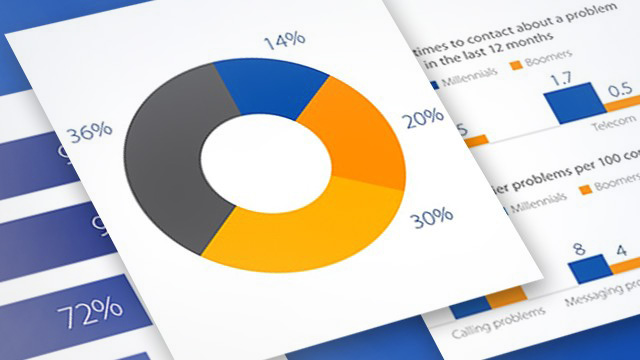 Donut graph showing 36, 30, 20 and 14 percent.