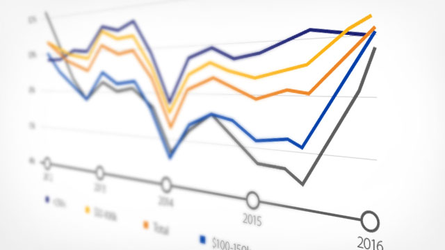 Line graph showing values from 2012 to 2016.