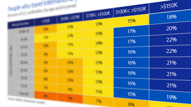 Chart forecast of seniors having a growing impact on travel and tourism.