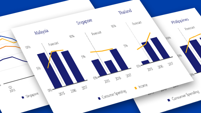 Graph showing consumer spending and income in Malaysia, Singapore and Thailand from 2015 to 2017.