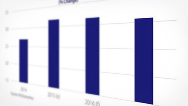 Close up of bar chart with blurred values.
