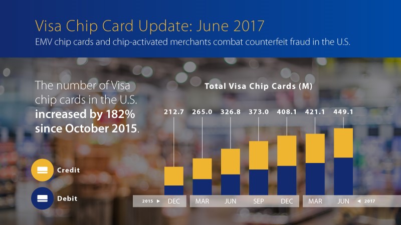 Chip-enabled merchants