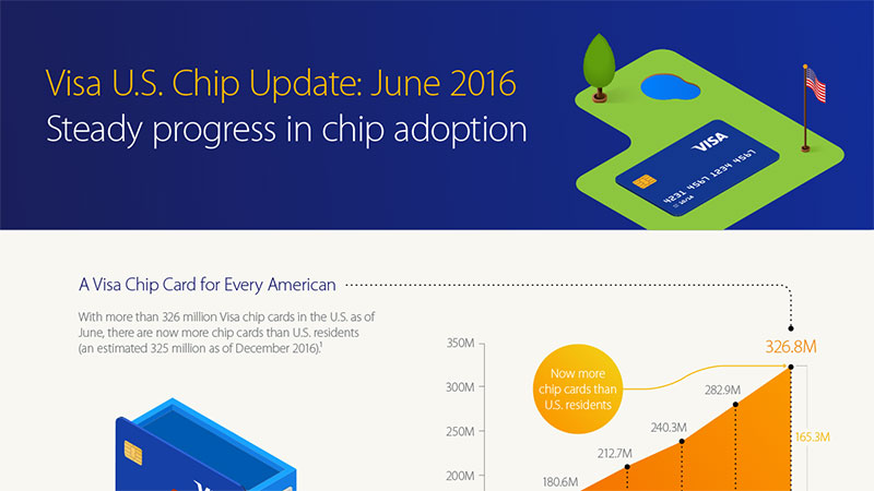 visa chip technology